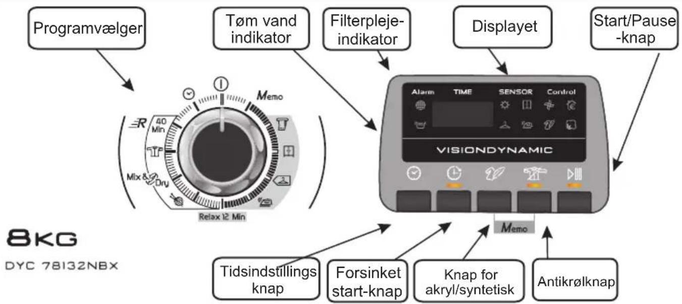 HOOVER DYC 78132 NBX - KNAPPER OG INDIKATORER - 1
