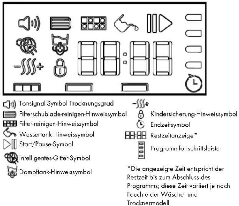 BEKO DPY 7505 GXB2 - Gerät bedienen - 2