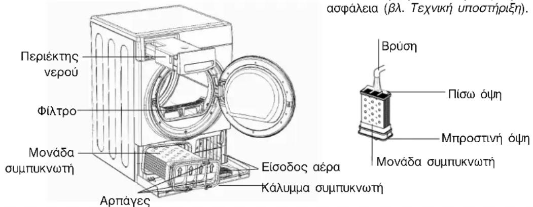 HOTPOINT TCD 93B 6H - Kaθαρισμός - 1