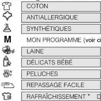 HOTPOINT TCD 93B 6H - Sélection et affichage des programmes - 2