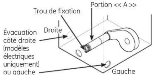 GE GFD49 - AJOUTER UN NOUVEAU CONDUIT - 1