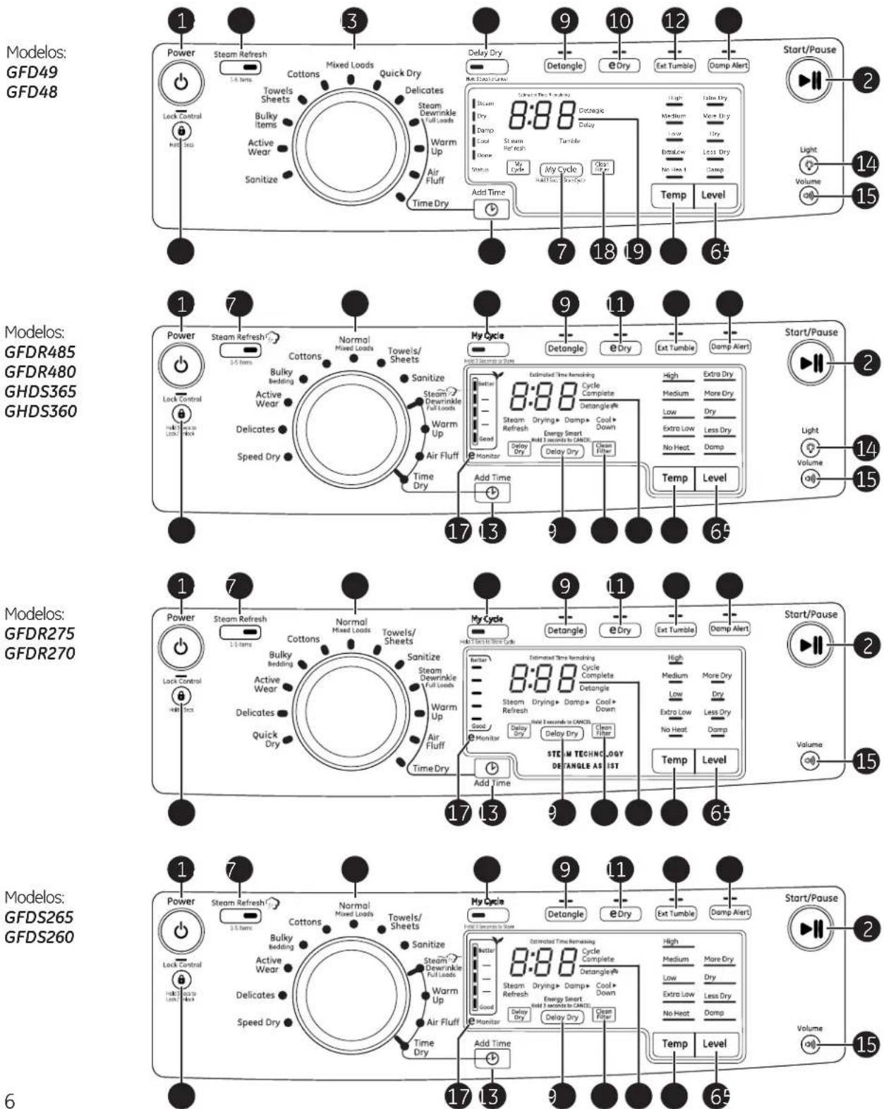 GE GFD49 - Sobre el panel de control de la secadora. - 2