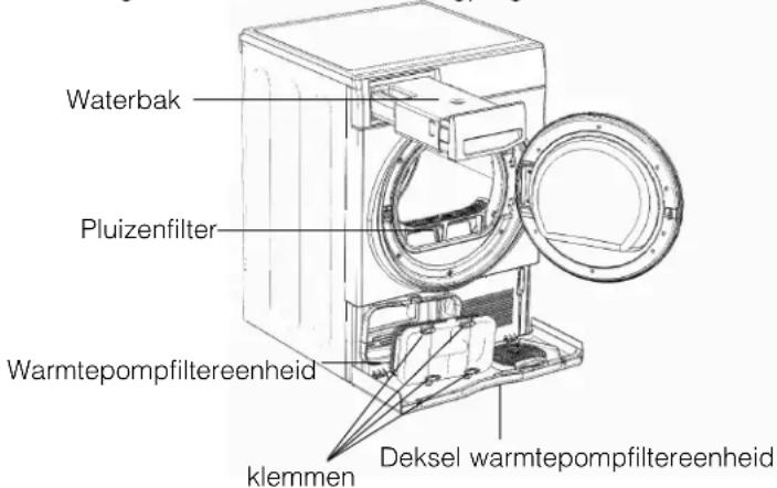 HOTPOINT TCD 833 - Leeg de waterbak na elk gebruik - 1