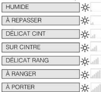 HOTPOINT TCD 833 - Niveau des séchages - 2