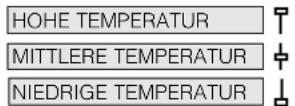 HOTPOINT TCD 833 - Temperatur-Taste, Display und Symbole - 1