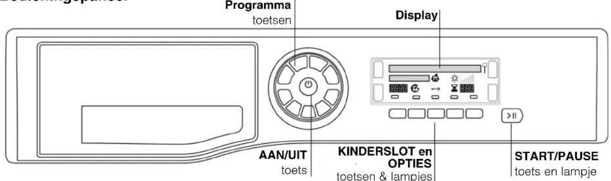 HOTPOINT TCD 833 - Voor het eerste gebruik - 2