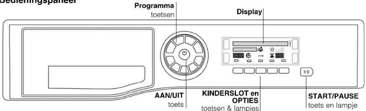 HOTPOINT TCD 833 6PZ1 - Voor het eerste gebruik - 2