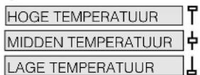 HOTPOINT TCD 833 6PZ1 - Temperatuurniveau knoppen, Display en icons - 1