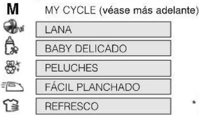 HOTPOINT TCD 833 6PZ1 - Selección de programa y pantalla - 2