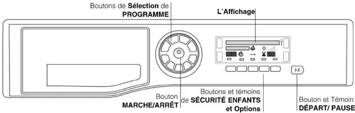 HOTPOINT TCD 833 6PZ1 - Avant de commencer à utiliser votre sèche-linge - 2