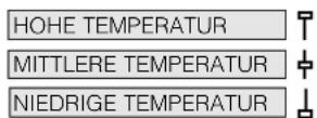 HOTPOINT TCD 833 6PZ1 - Temperatur-Taste, Display und Symbole - 1