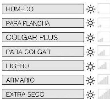 HOTPOINT TCD 833 6PZ1 - Niveles de secado - 2