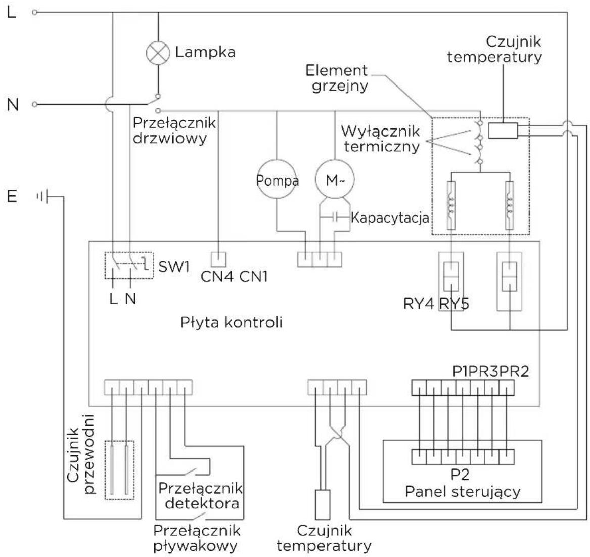 OK OTD 202D - DANE TECHNICZNE - 1