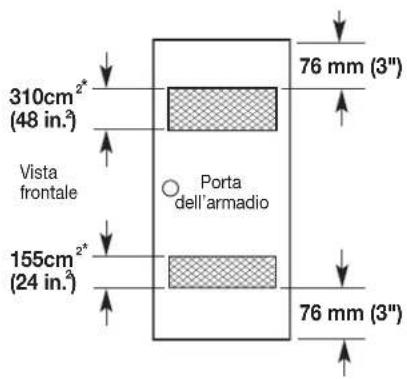 310cm²* (48 in.²) Vista frontale Porta dell'armadio 155cm²* (24 in.²) 76 mm (3") 76 mm (3")