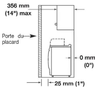 356 mm (14") max Porte du placard 0 mm (0") 25 mm (1")