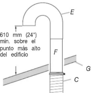 MAYTAG MDG22PN - Ventilación para múltiples secadoras - 1