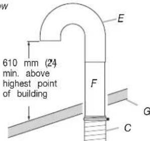 MAYTAG MDG22PN - If an exhaust hood cannot be used: - 2