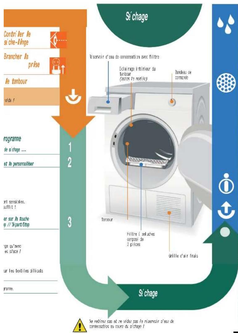 CONSTRUCTA CWK4W361NL - Trier le linge et remp - 4