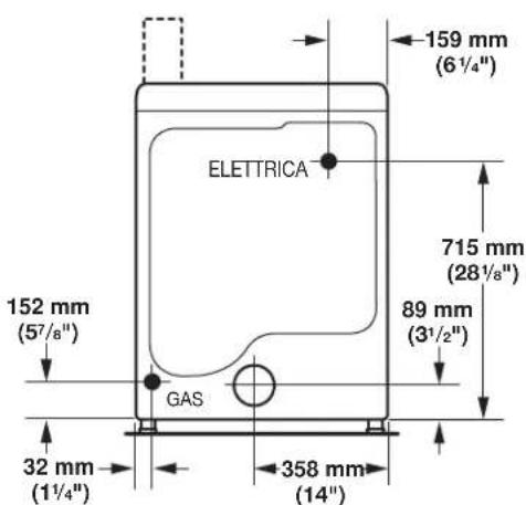 ELETTRICA 159 mm (6 1/4") 715 mm (28 1/8") 152 mm (57/8") GAS 89 mm (3 1/2") 32 mm (1 1/4") 358 mm (14)