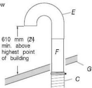 610 mm (24 min. above highest point of building) E F G C