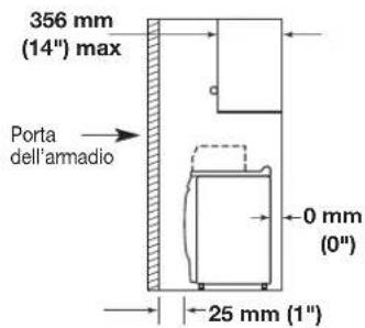 356 mm (14") max Porta dell'armadio 0 mm (0") 25 mm (1")