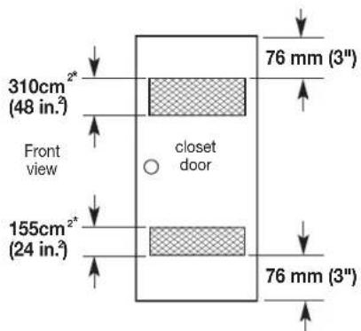 310cm²* (48 in.²) Front view closet door 155cm²* (24 in.²) 76 mm (3") 76 mm (3")