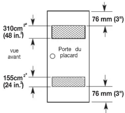 310cm (48 in.²) vue avant Porte du placard 155cm²* (24 in.²) 76 mm (3" 76 mm (3"