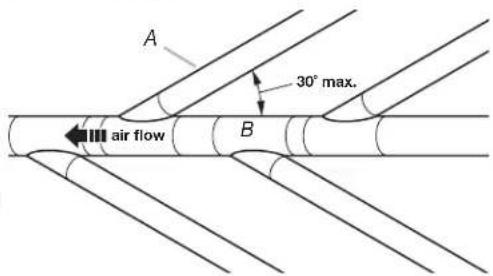 A 30° max. air flow B