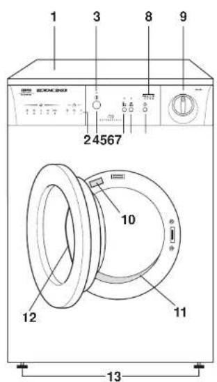 Zanussi-Electrolux TDE 4124 - Gerätebeschreibung - 1