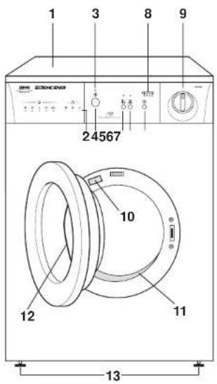 Zanussi-Electrolux TDE 4124 - Beschrijving van de machine - 1