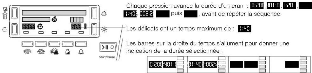 Ariston Thermo TCD751 - Séchage minuté - 1
