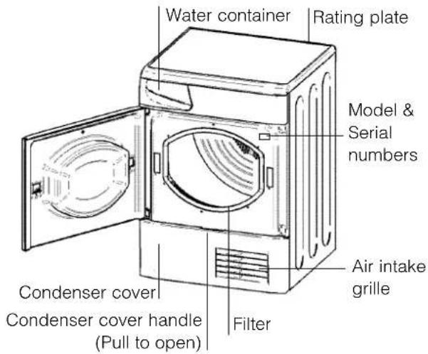 Ariston Thermo TCD751 - Before you start using your dryer - 2