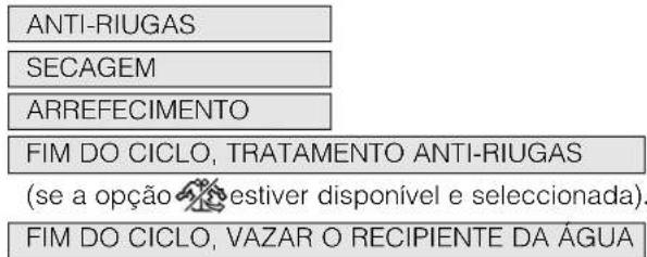 Ariston Thermo TCD751 - Progresso do programa - 1