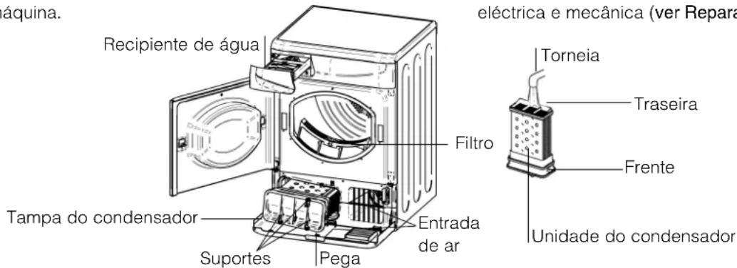 Ariston Thermo ASL70C - Limpeza - 1