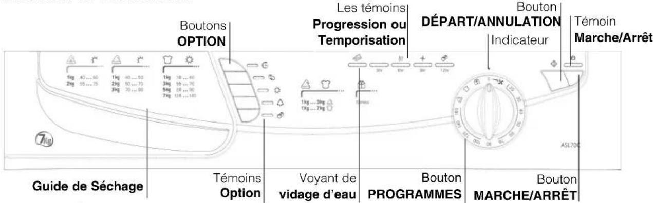 Ariston Thermo ASL70C - Avant de commencer à utiliser votre sèche-linge - 2