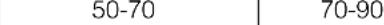 Ariston Thermo ASL70C - Trocknungszeiten - 6