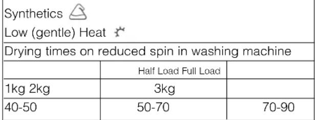 Ariston Thermo ASL70C - Drying times - 2