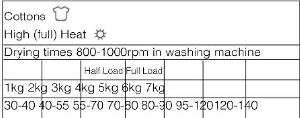 Ariston Thermo ASL70C - Drying times - 1