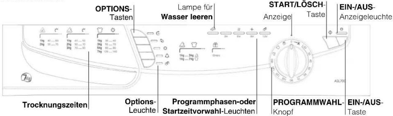 Ariston Thermo ASL70C - Vor der Inbetriebsetzung Ihres Wäschetrockners - 2