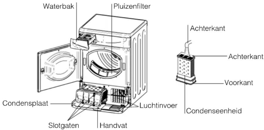 Ariston Thermo ASL70C - Het reinigen van de droger - 1