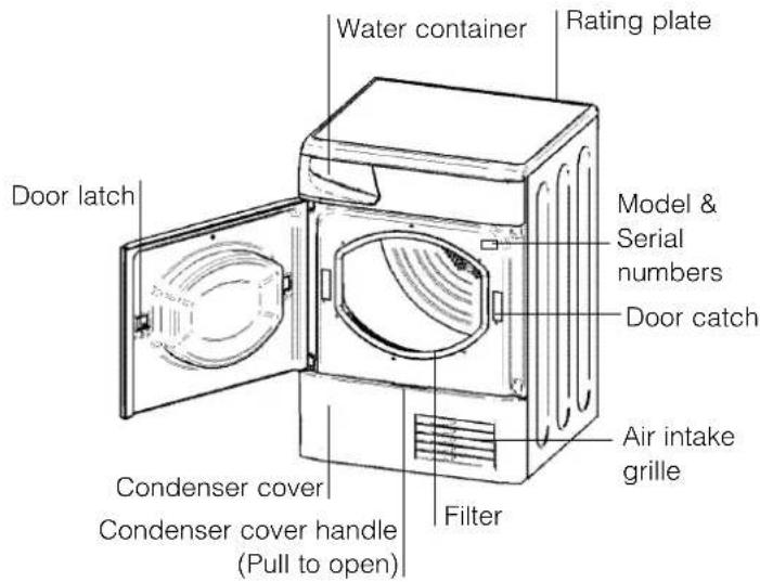 Ariston Thermo ASL70C - Before you start using your dryer - 2