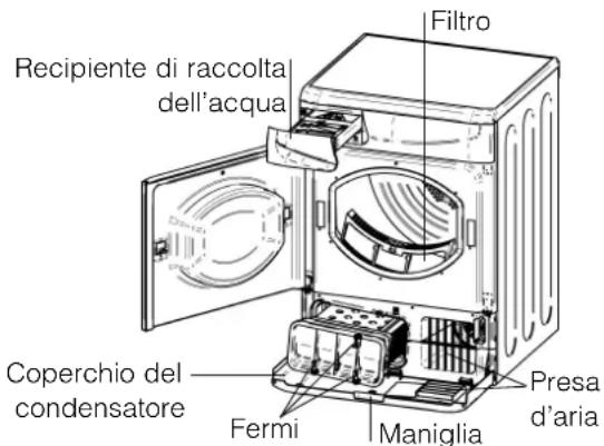 Ariston Thermo ASL70C - Controllo del cestello al termine di ogni ciclo - 1