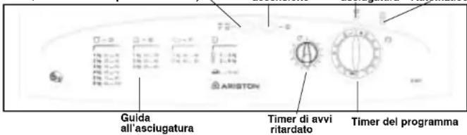Ariston Thermo A36V - I Comandi - 1