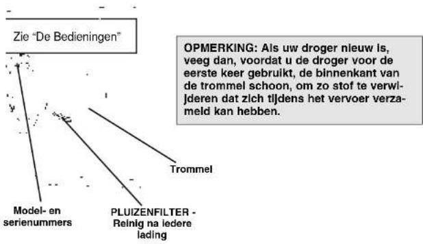 Ariston Thermo A36V - Kenmerken - Leer de belangrijkste onderdelen van uw droger kennen - 1