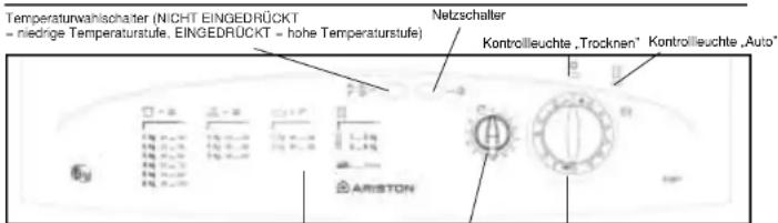 Ariston Thermo A36V - Die Bedienelemente - 1