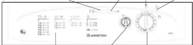 Ariston Thermo A36V - Os Controlos - 1