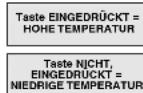 Ariston Thermo A36V - Bedienung Ihres Wäschetrockners - 5