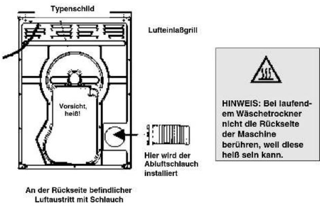 Ariston Thermo A36V - Merkmale - Lernen Sie die Hauptbauteile Ihr's Wachstrockners kennen - 2