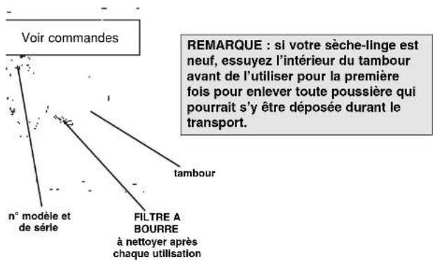 Ariston Thermo A36V - Caractéristiques - familiarisez-vous avec les principaux éléments de votre sèche-linge - 1