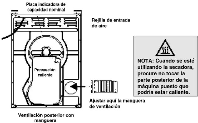 Ariston Thermo A36V - \section*{Characteristicas - Conozca las piezas principales de su secadora} - 2